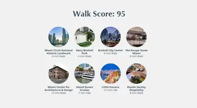 a screenshot of a page of the walk score website at MVR - Stylish Escape in Icon Brickell in Miami