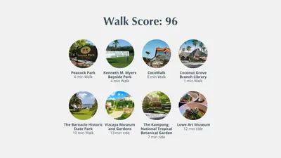 a screenshot of the walk score page of the walk score website at MVR - Wake to Sunrises Toast to Sunsets in Miami