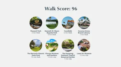 a screenshot of the walk score page of the walk score website at MVR-Stop Searching-This Stay Has It All in Miami